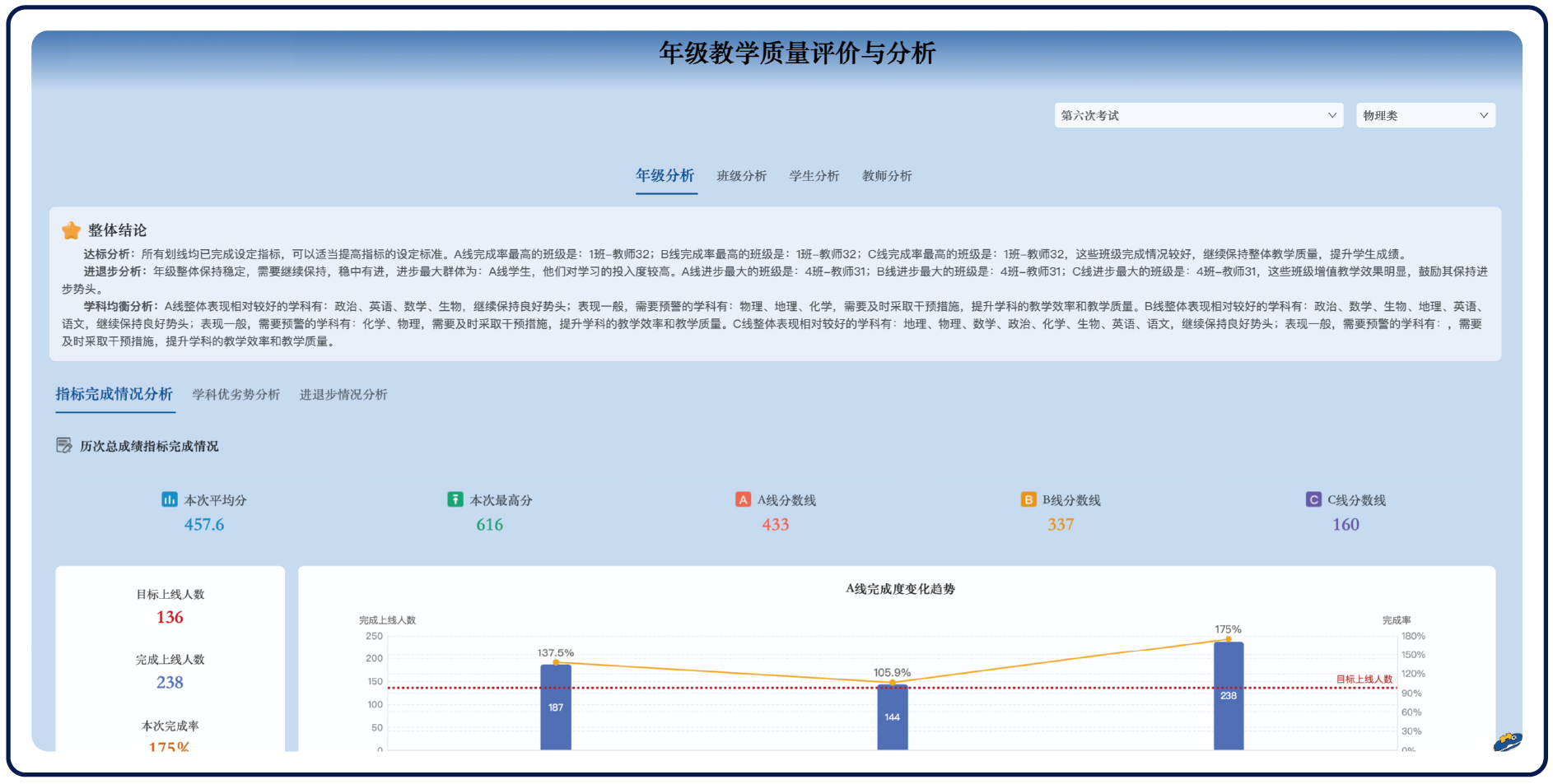 教学质量提升解决方案