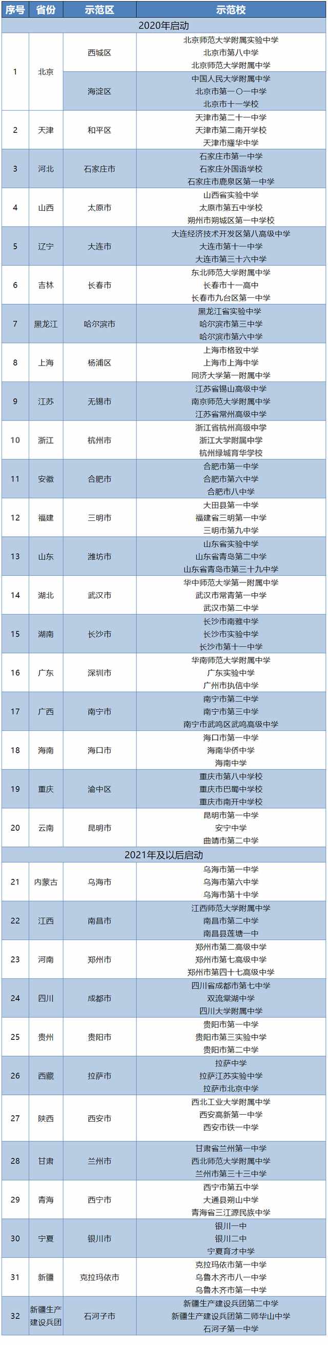 新高考解决方案-示范校